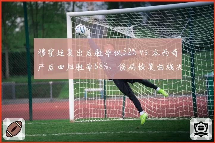 穆霍娃复出后胜率仅52% vs 本西奇产后回归胜率68%，伤病恢复曲线决定排名回归速度